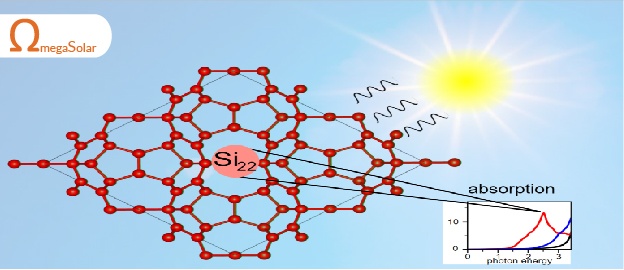 Một cấu trúc hoàn toàn mới cho silicon